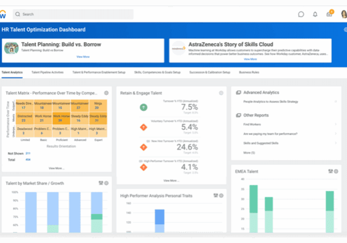 Talent metrics and analytics overview